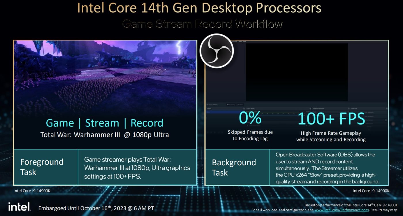 Procesory Intel Core i5, i7, i9 14. generacji (EMBARGO 16.10.2023, godzina 9:00)