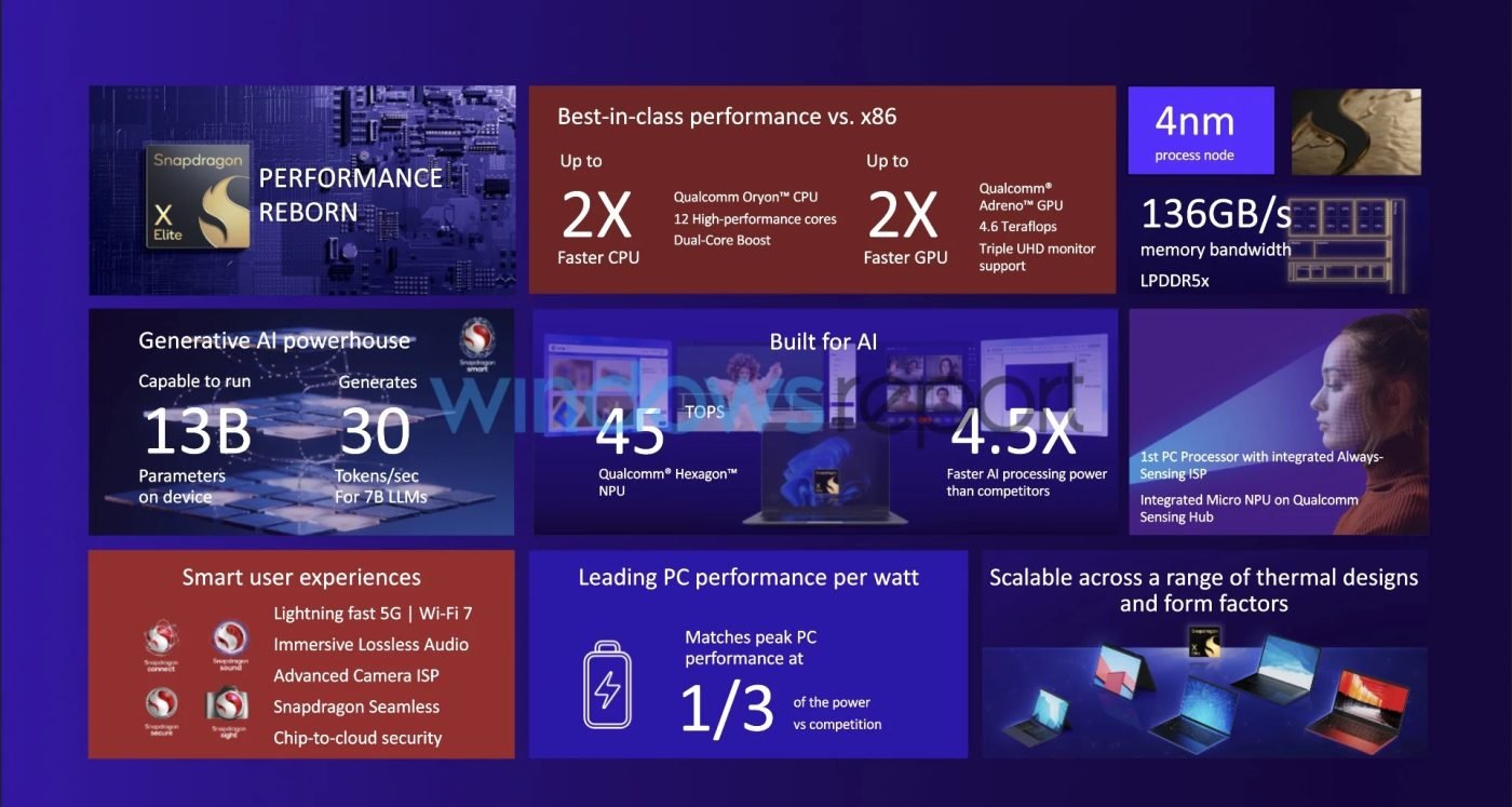 procesor Qualcomm Snapdragon X Elite