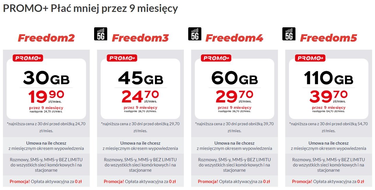 promocja Premium Mobile rabat na abonament przez 9 miesięcy fot. Tabletowo.pl