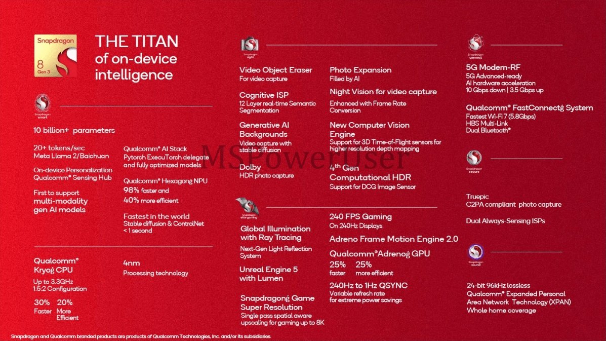specyfikacja procesora Qualcomm Snapdragon 8 Gen 3 ujawniona przed oficjalną premierą