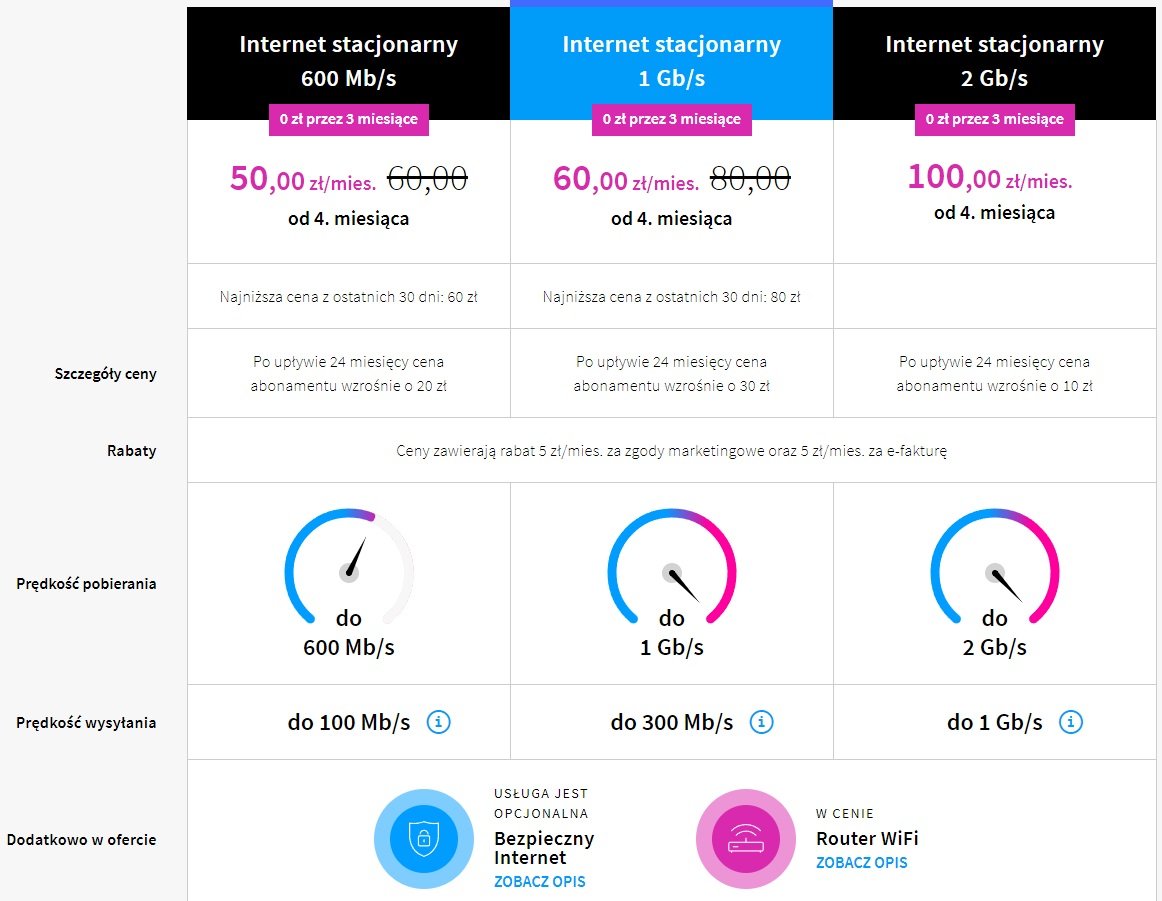 internet domowy światłowód Netia oferta cennik cena listopad 2023 fot. Tabletowo.pl