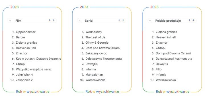 Google Rok w wyszukiwarce 2023