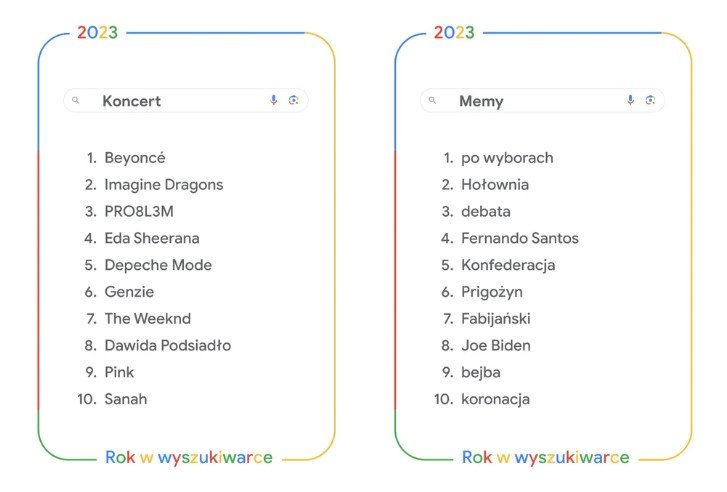 Google Rok w wyszukiwarce 2023
