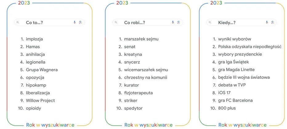 Google Rok w wyszukiwarce 2023