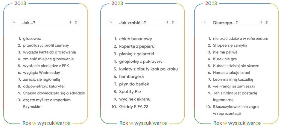 Google Rok w wyszukiwarce 2023
