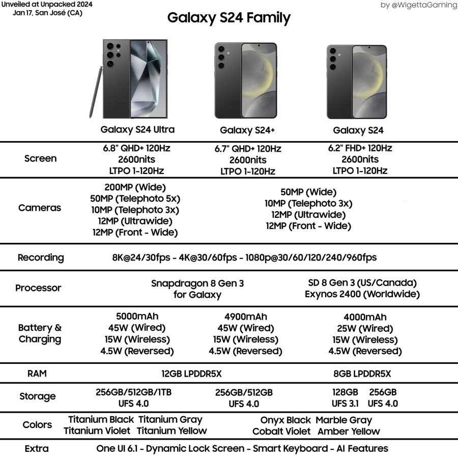 Samsung Galaxy S24 Galaxy S24 Plus Galaxy S24 Ultra specs