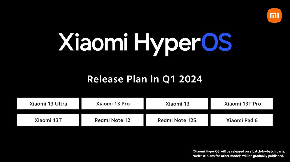 Xiaomi HyperOS lista smartfonów Xiaomi Redmi aktualizacja w Q1 2024