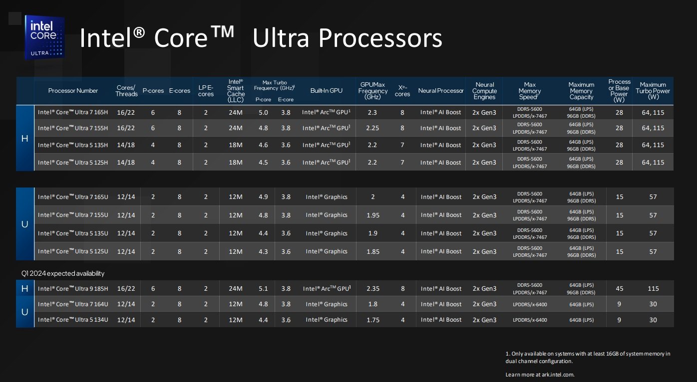 procesory Intel Core Ultra specyfikacja