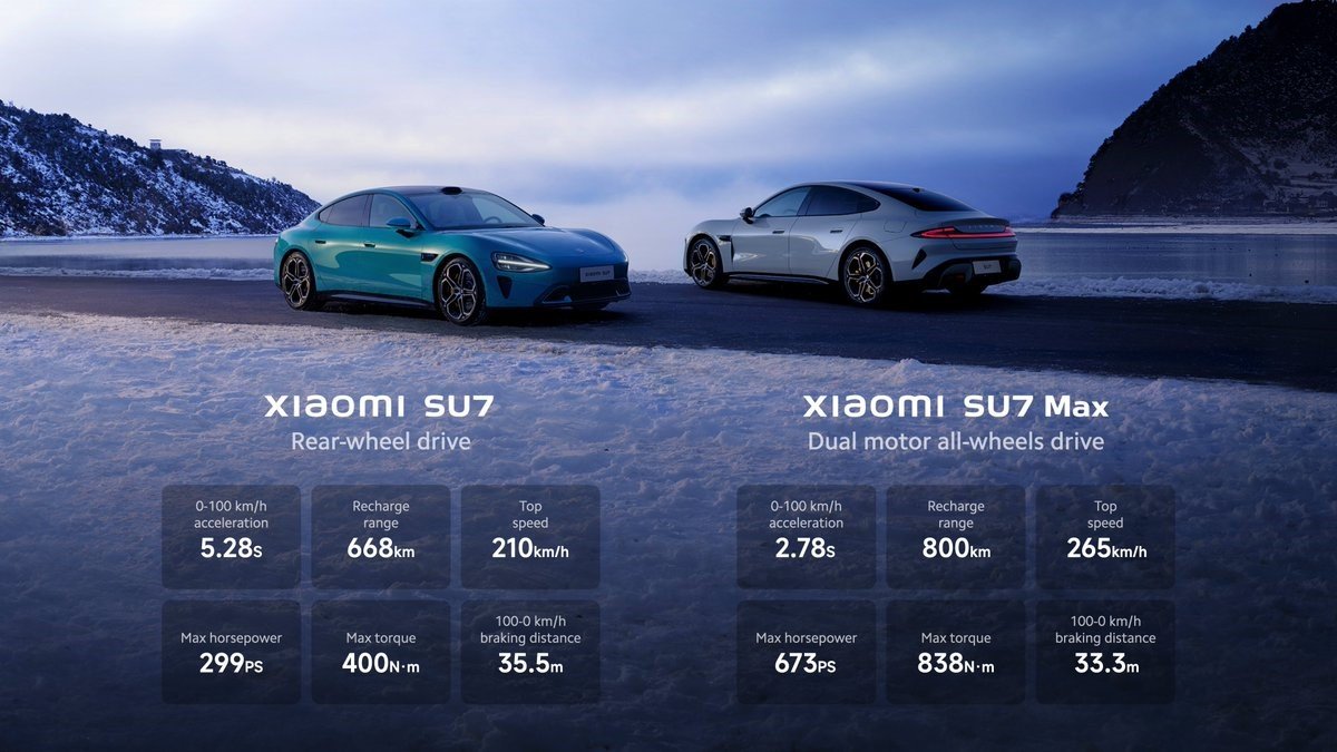 Xiaomi su7 elektryczny samochód grafika