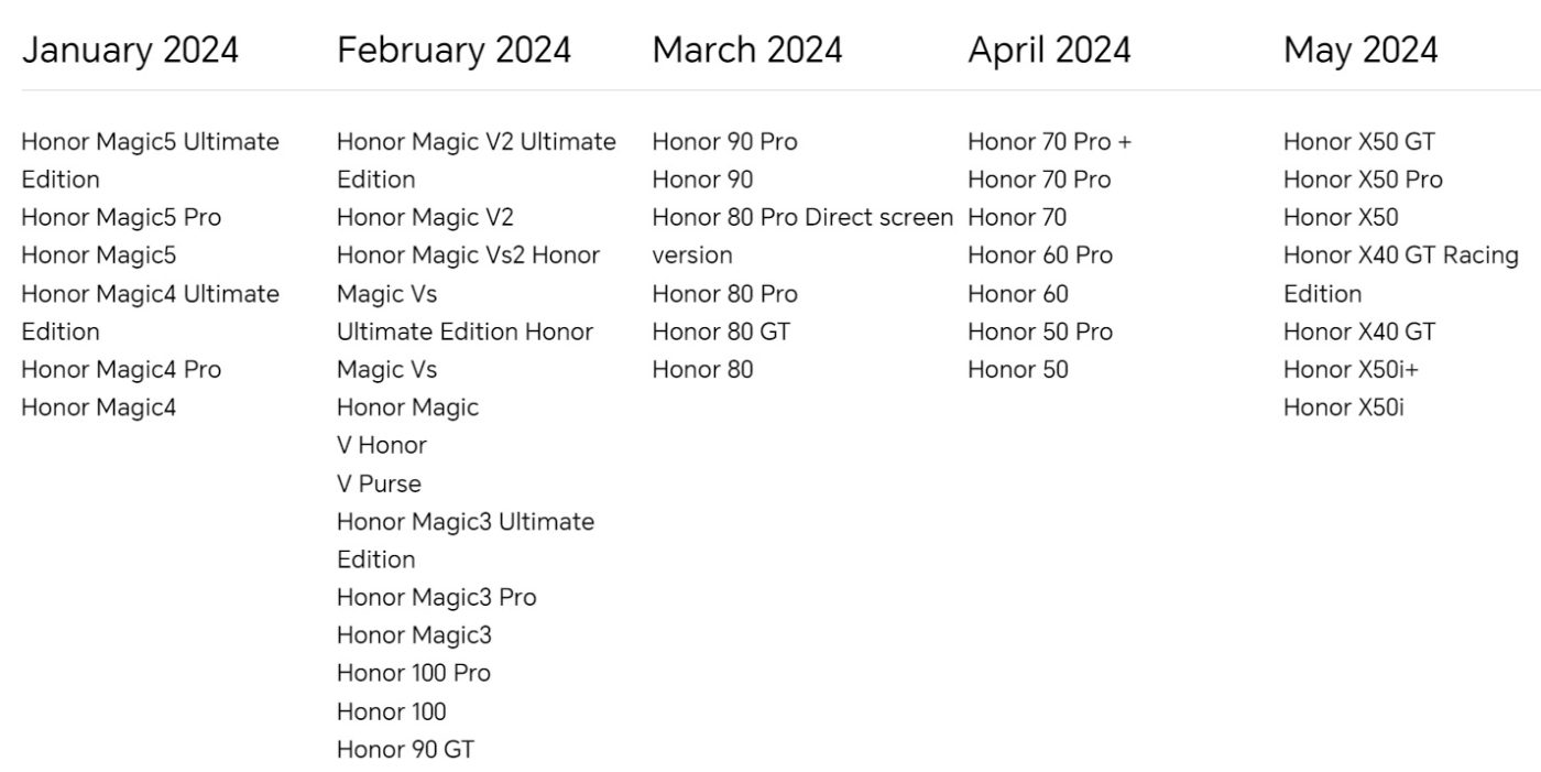 HONOR MagicOS 8.0 Android 14 beta harmonogram