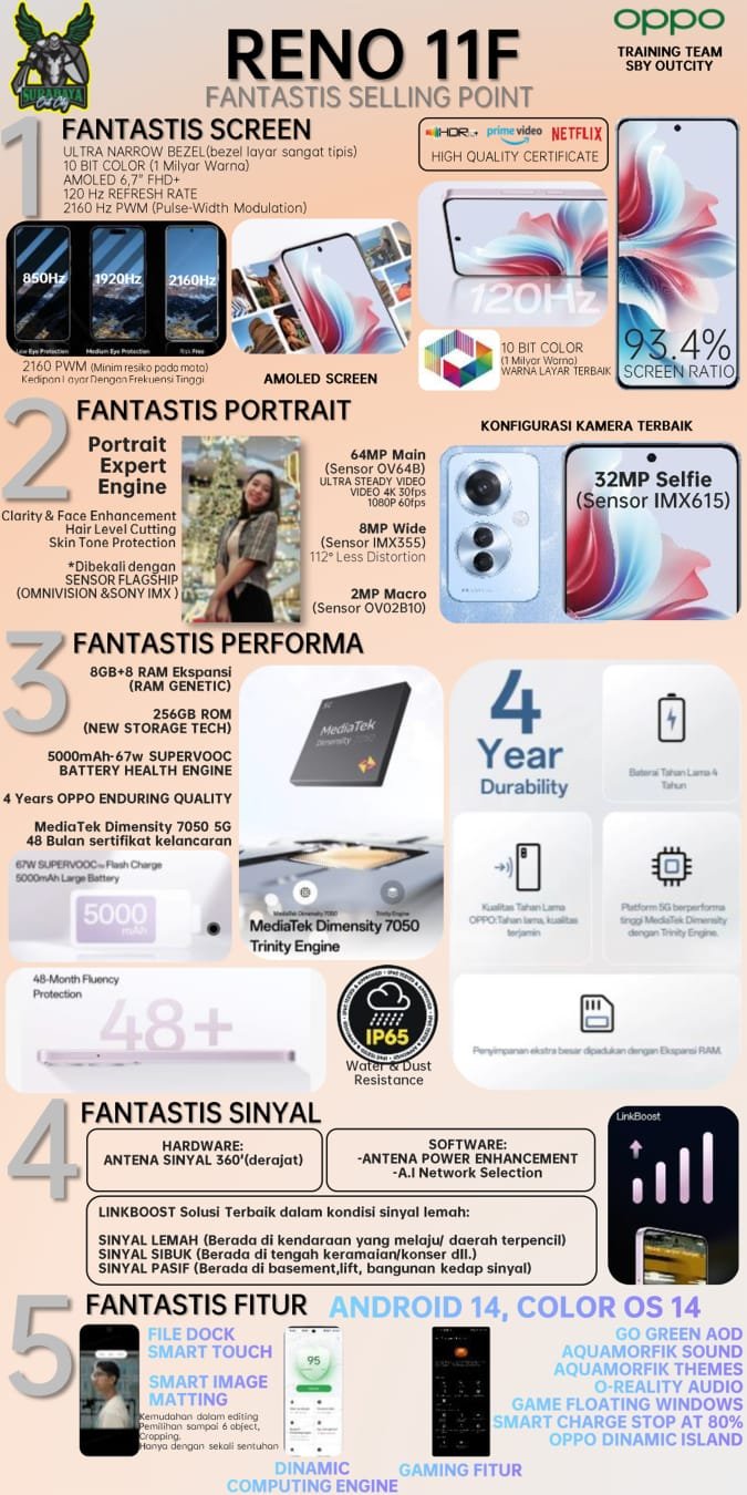 smartfon OPPO Reno 11F 5G smartphone specs