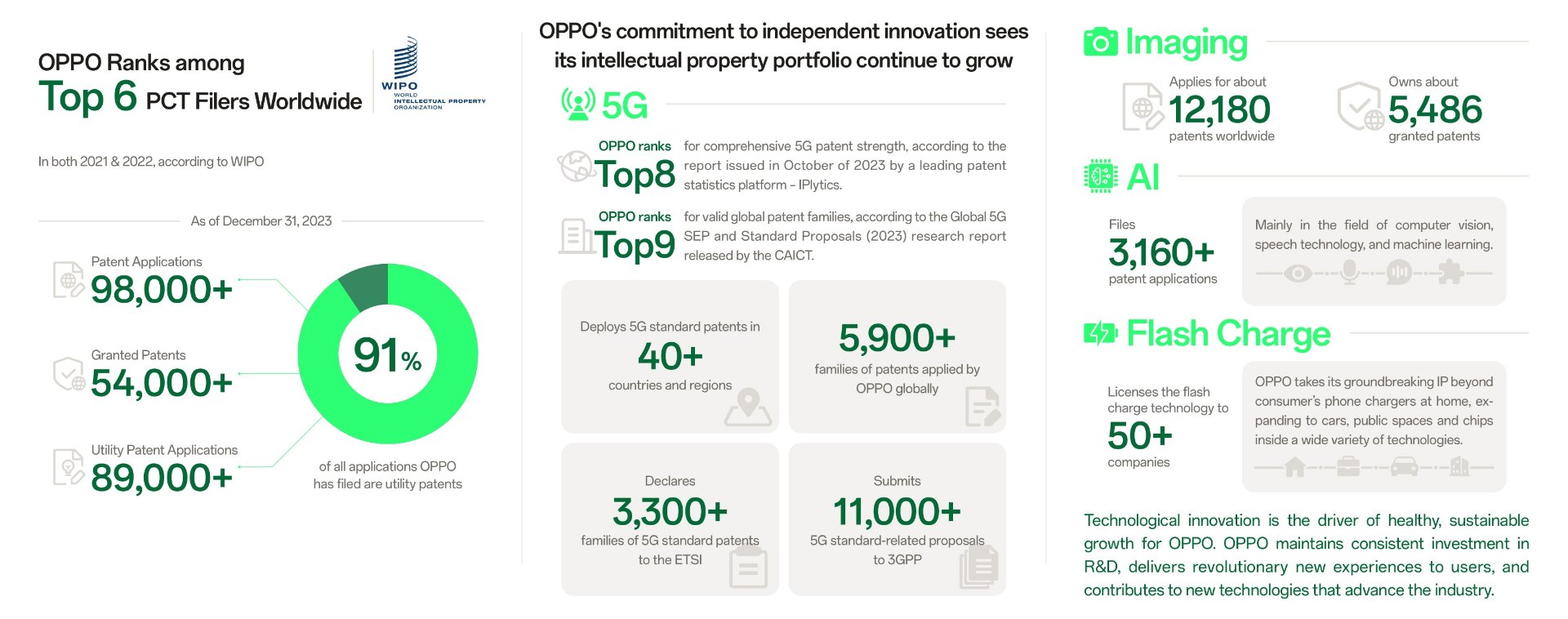 OPPO patenty patents