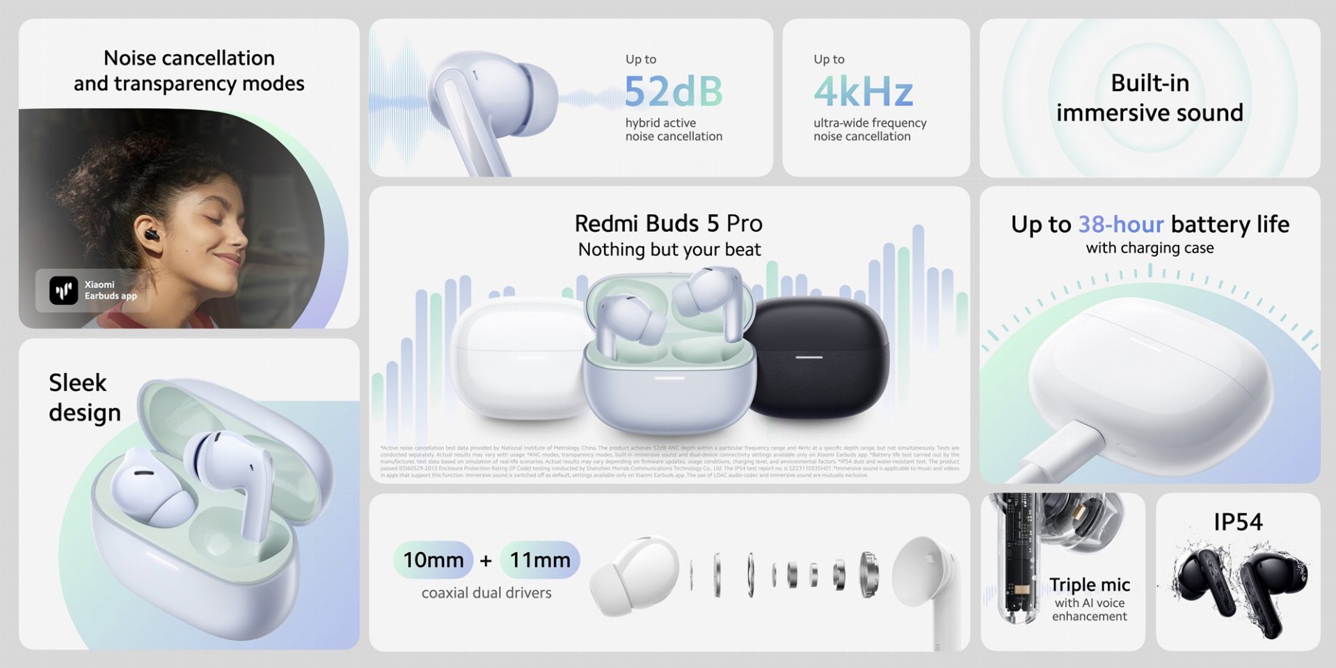 Xiaomi Redmi Buds 5 Pro specyfikacja