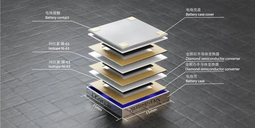 betavolt smartfon bateria atomowa