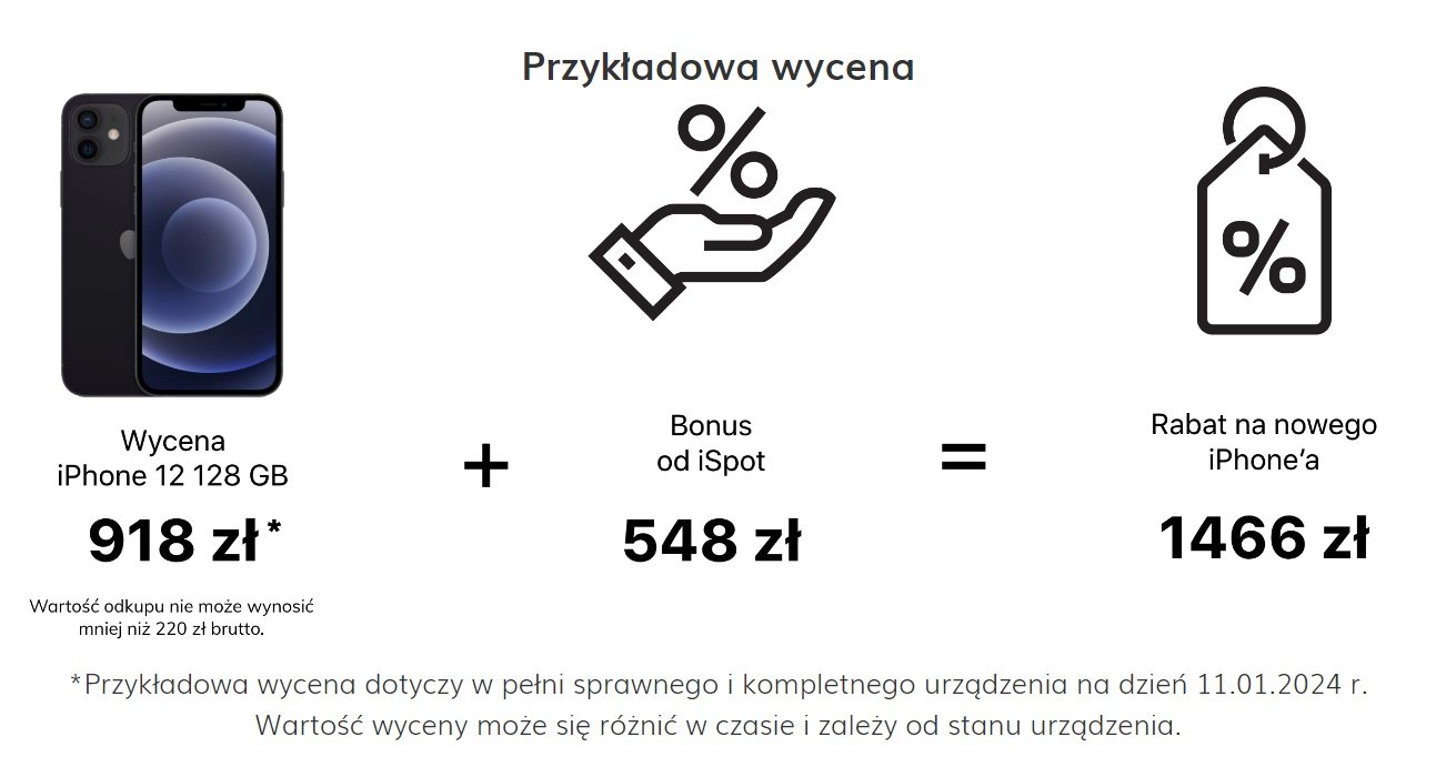 iSpot promocja bonus odkup wymiana iPhone Q1 2024 fot. Tabletowo.pl
