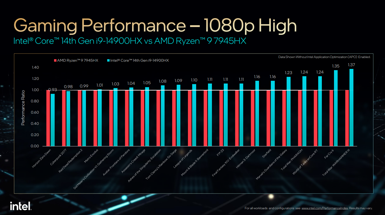 intel core i9-14900hx