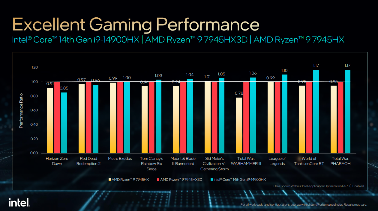 intel core i9-14900hx