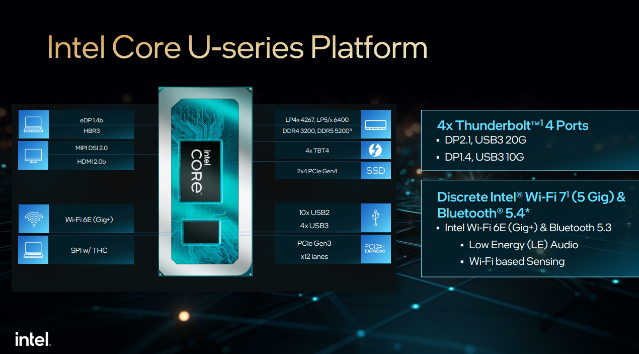 intel core u grafika