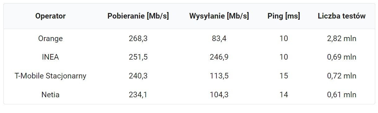 internet FTTH 2023 ranking