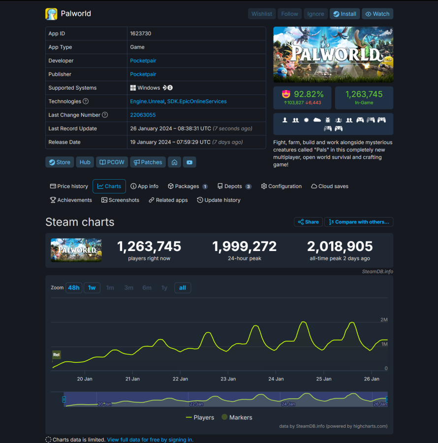 palworld wyniki steamdb info