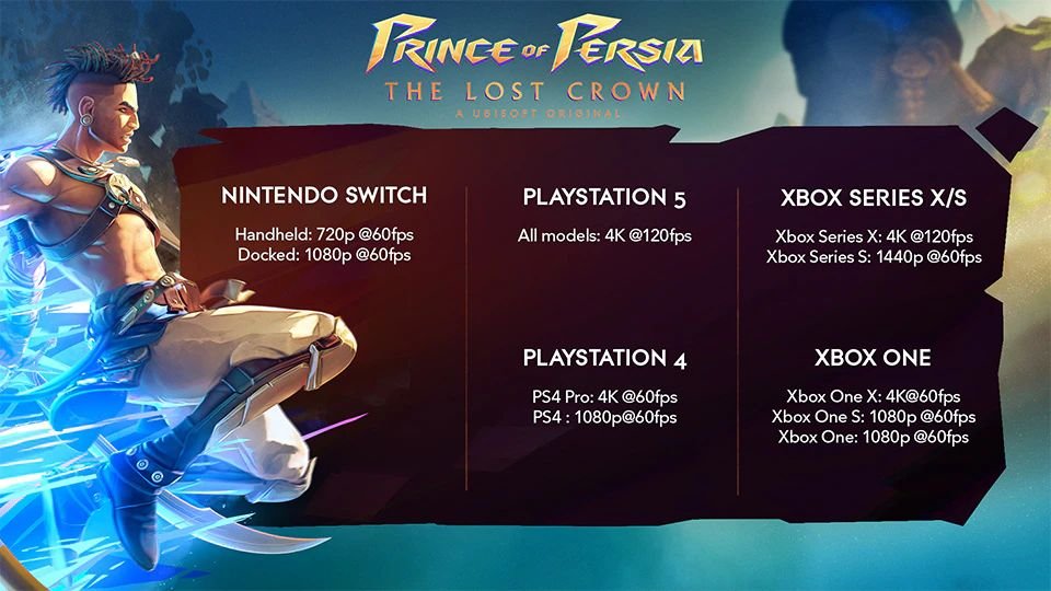 ubisoft prince of persia zaginiona korona wymagania sprzętowe