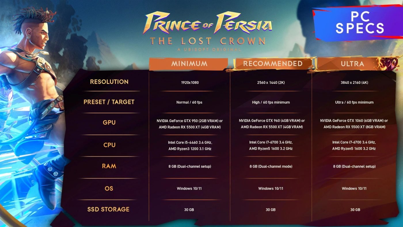 ubisoft prince of persia zaginiona korona wymagania sprzętowe