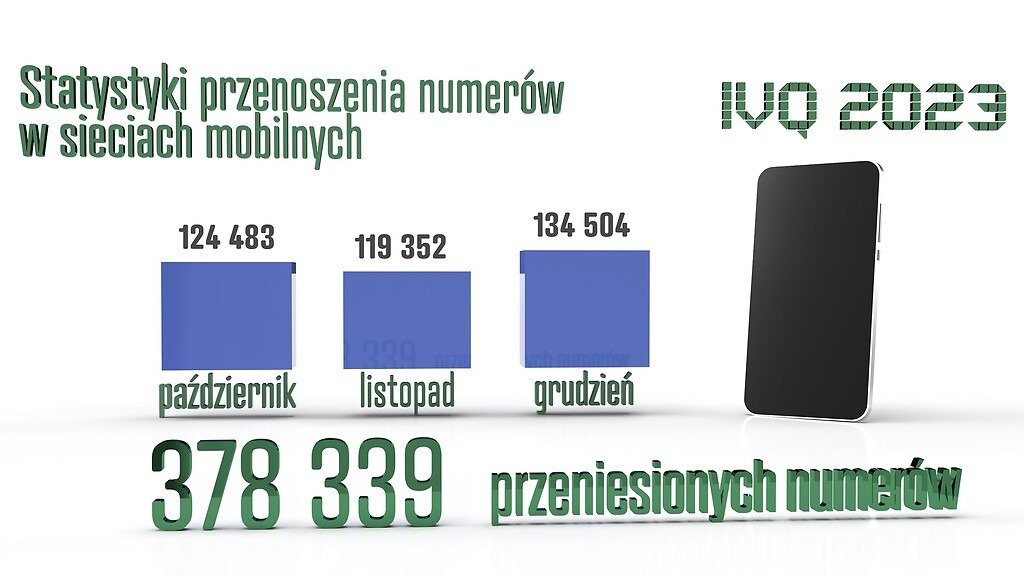 przenoszenie numerów Q4 2023