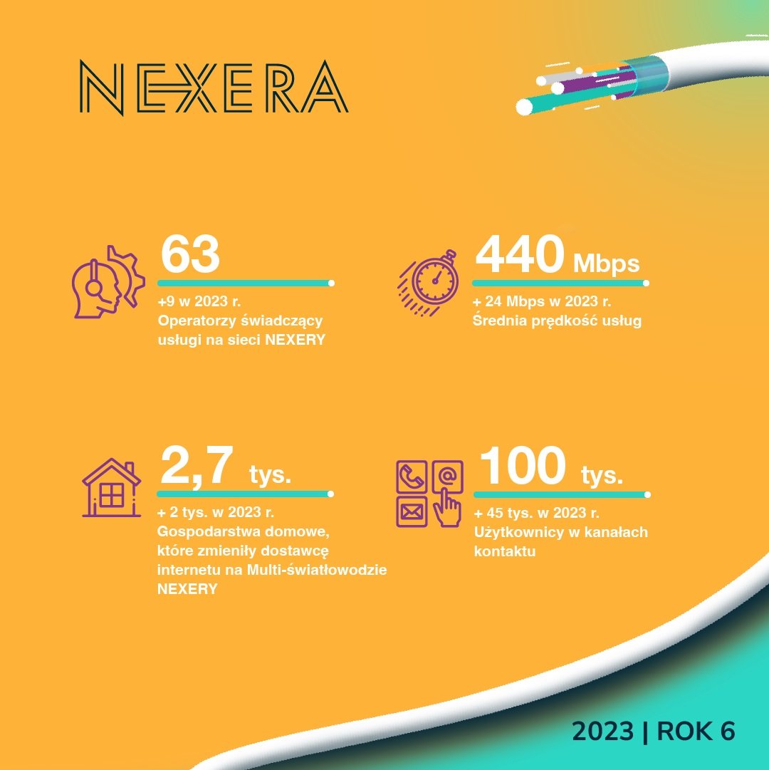 NEXERA podsumowanie 2023 roku infografika