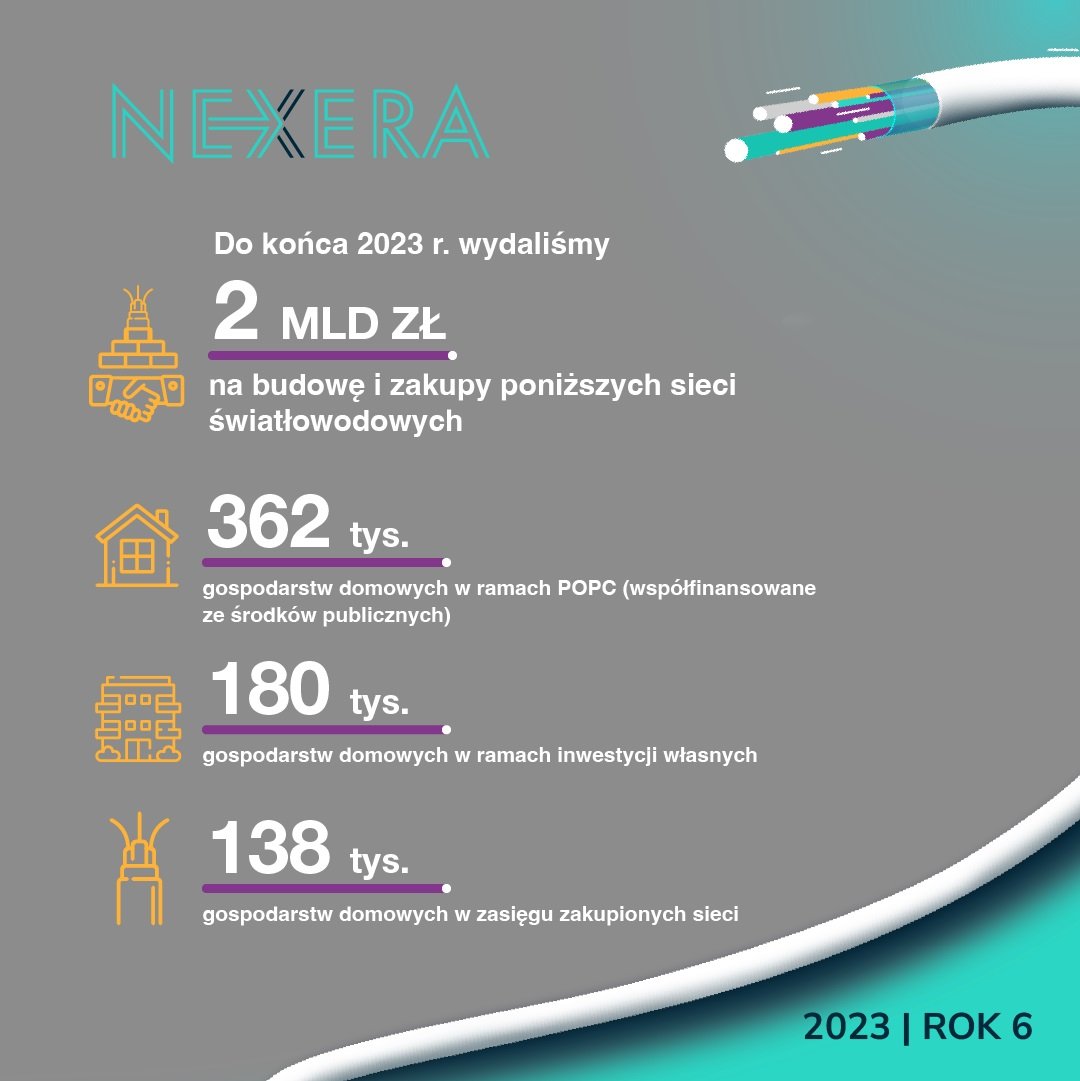 NEXERA podsumowanie 2023 roku infografika