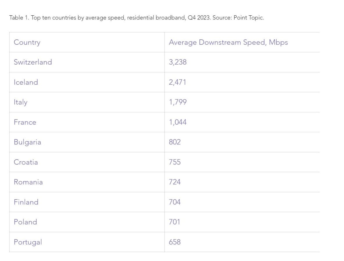 internet stacjonarny ceny w europie czwarty kwartał 2023