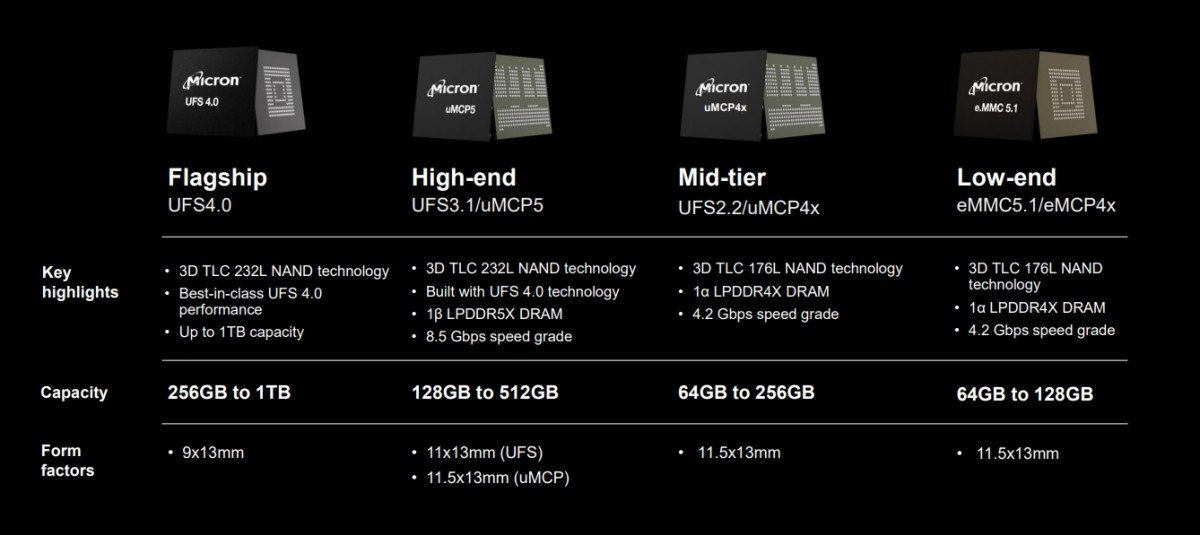 oferta micron pamięci wewnętrzne