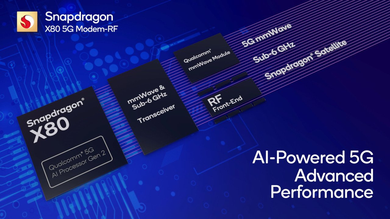 Qualcomm Snapdragon X80 5G