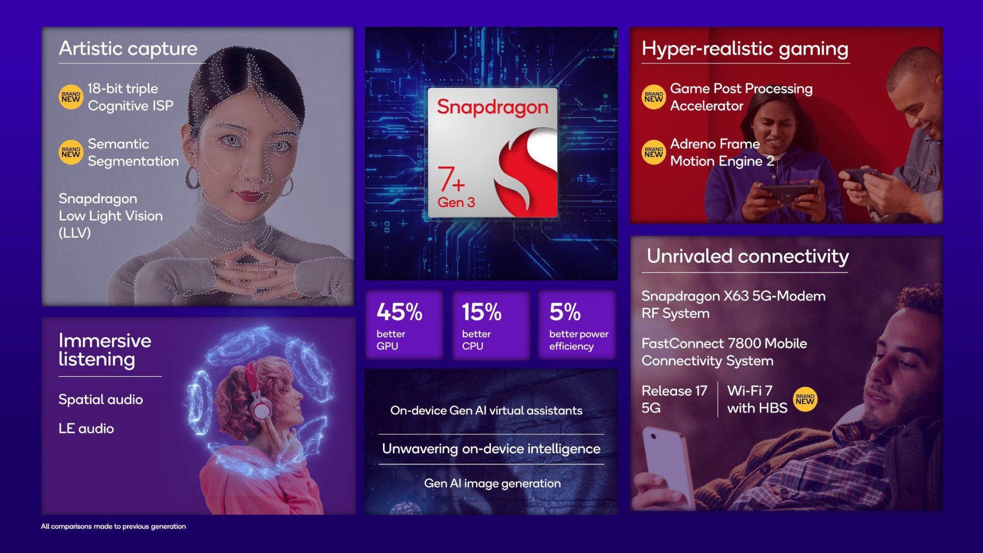 Qualcomm Snapdragon 7+ Gen 3