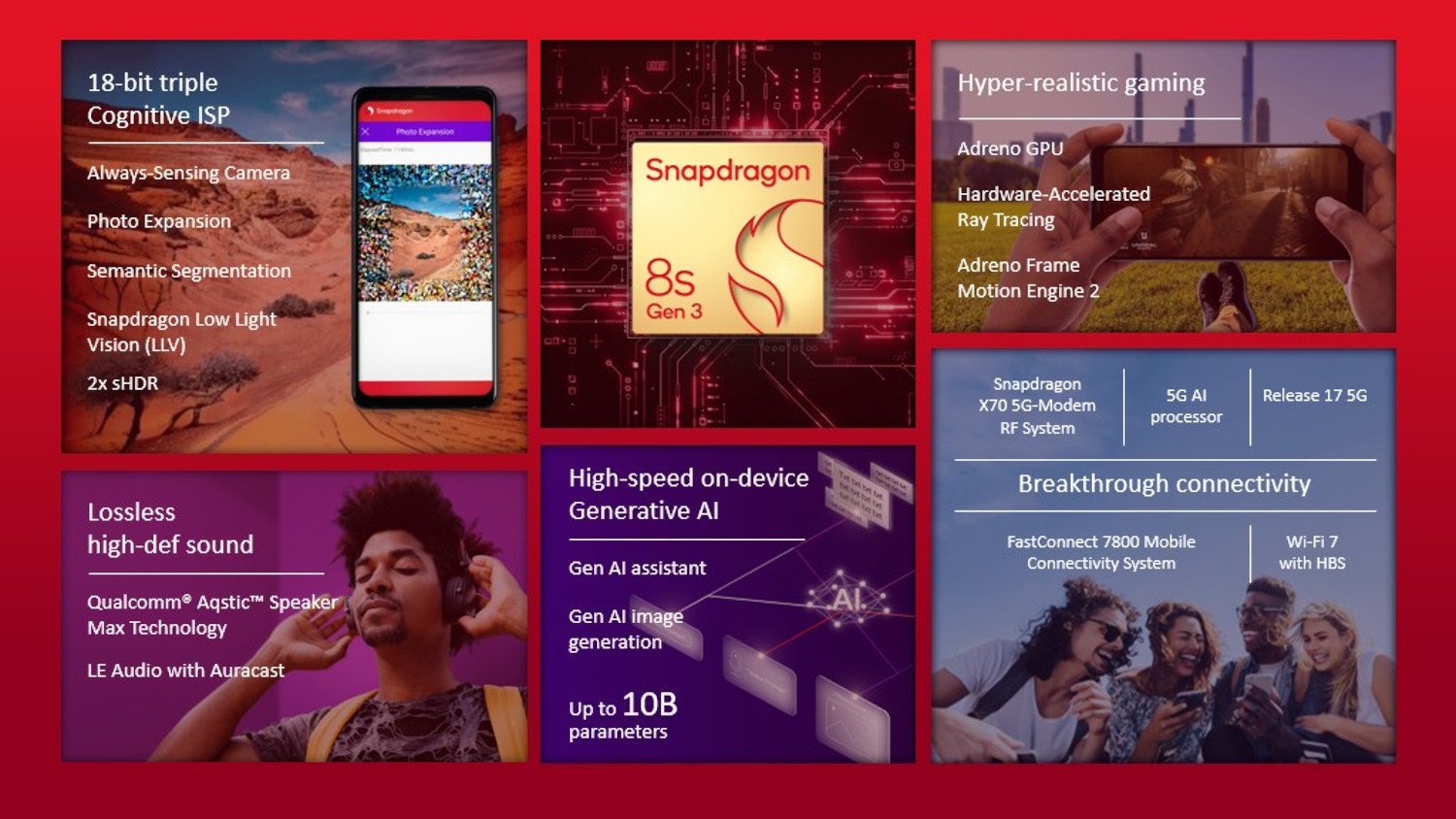 procesor Qualcomm Snapdragon 8s Gen 3