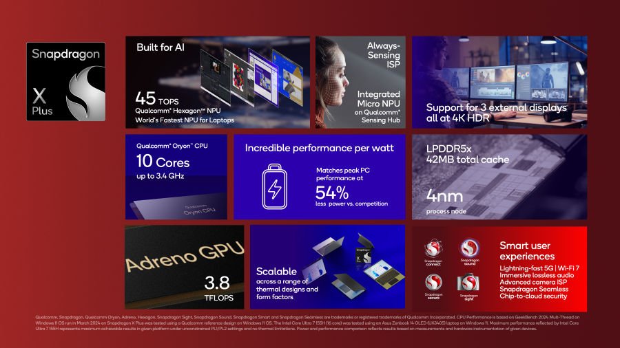 procesor Qualcomm Snapdragon X Plus specyfikacja