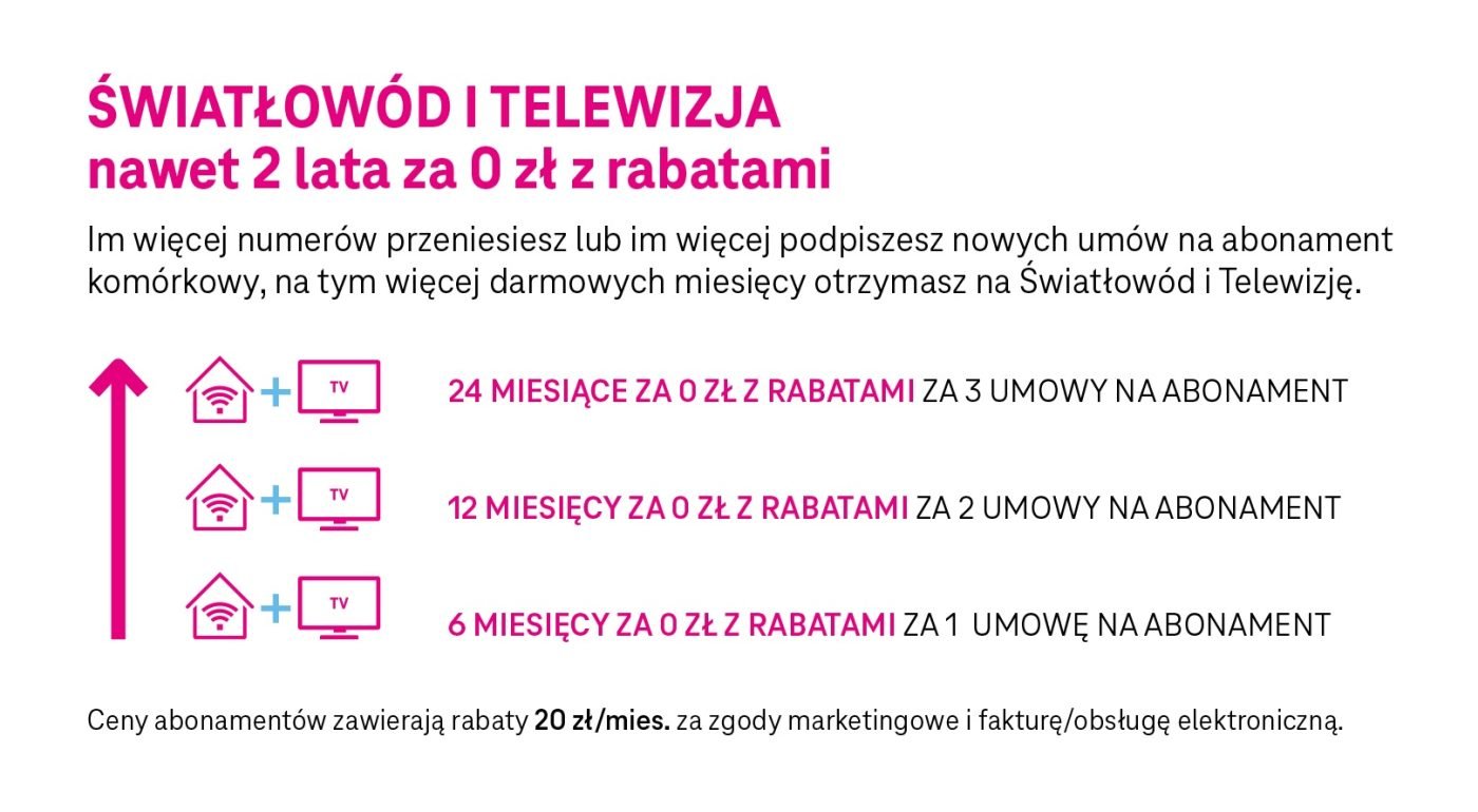 promocja T-Mobile kwiecień 2024 abonament komórkowy internet światłowodowy telewizja TV