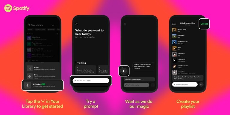 Spotify Playlisty AI