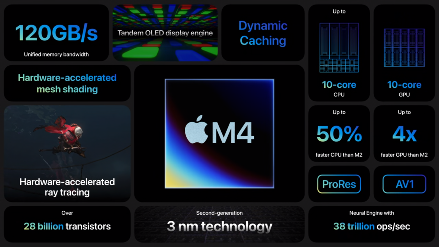 tablet Apple iPad Pro 2024 procesor Apple M4