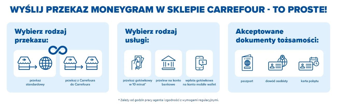 MoneyGram (źródło: Carrefour)