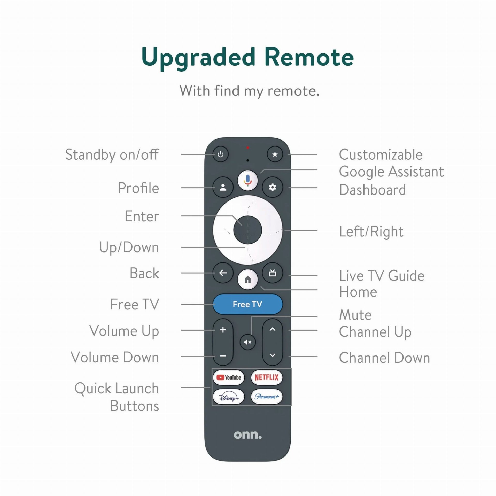 "Magiczny przycisk" na pilocie Onn 4K Pro z Google TV (źródło: Walmart)