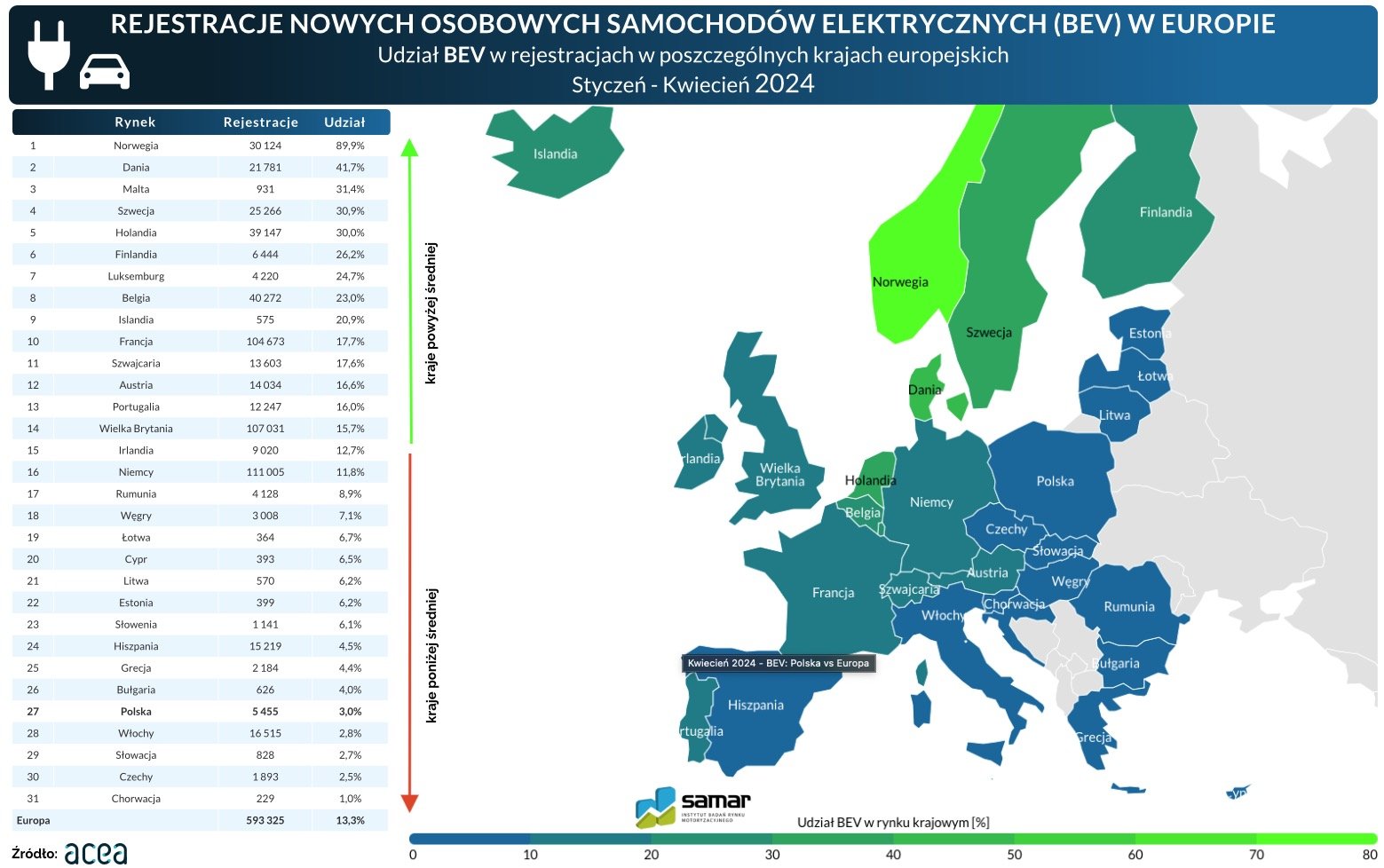 samochody auta elektryczne rejestracje Polska vs Europa