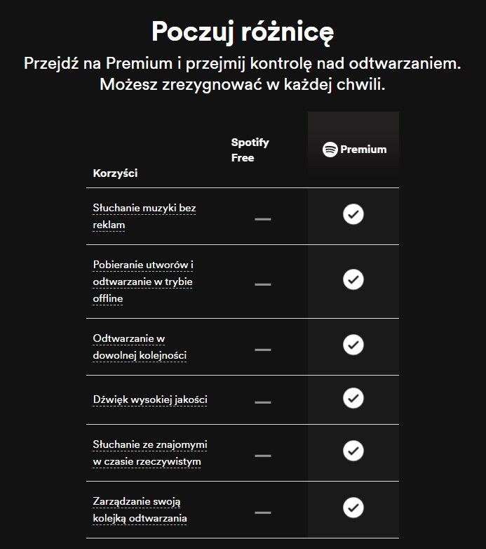 Spotify Free Spotify Premium porównanie fot. Tabletowo.pl