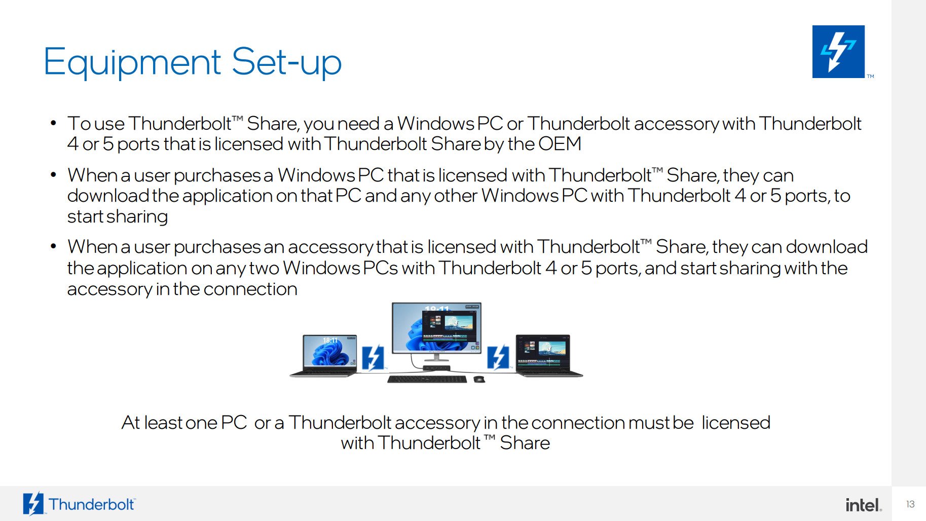prezentacja Thunderbolt Share