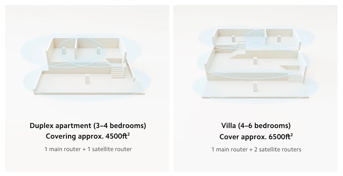 Xiaomi Mesh System AX3000 NE