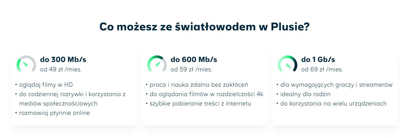 Internet światłowodowy od Plusa