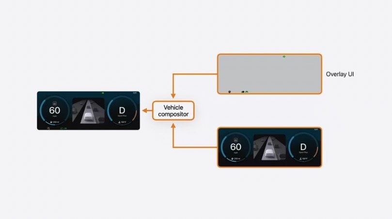 Nowy Apple CarPlay