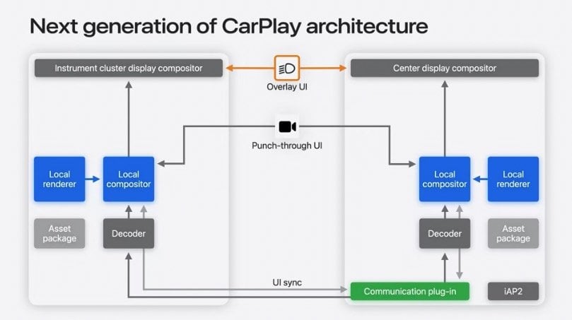 Nowy Apple CarPlay