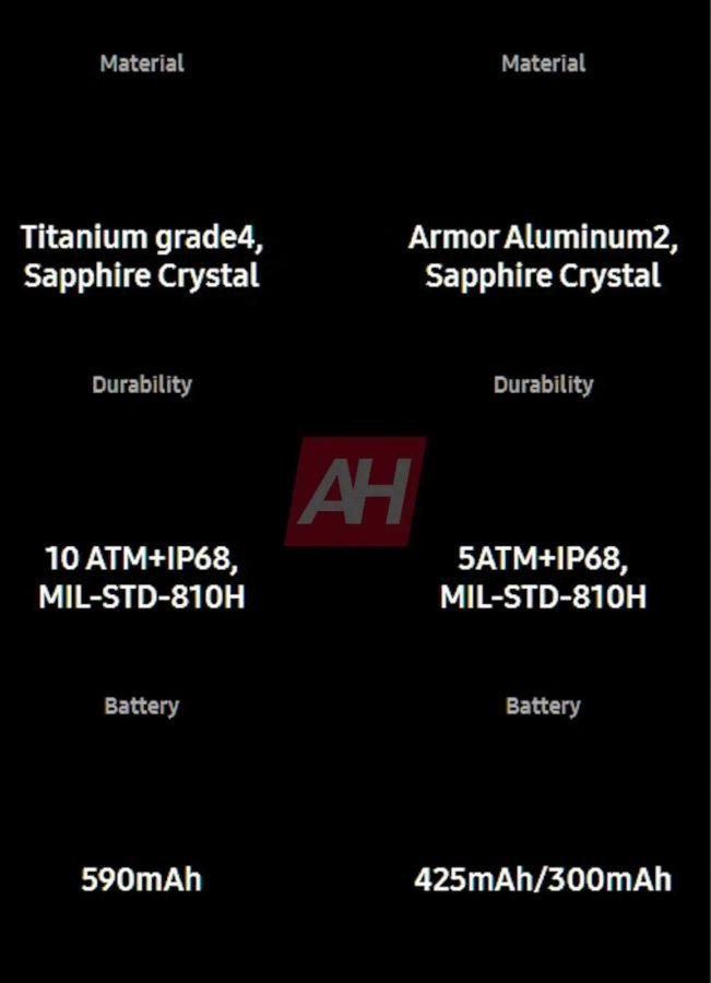 specyfikacja Samsung Galaxy Watch 7 i Ultra (wyciek)