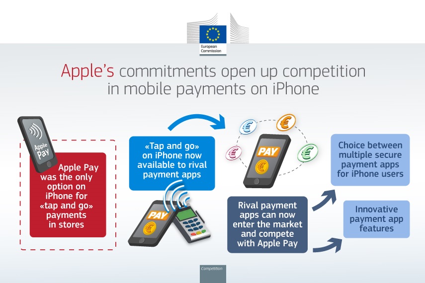 apple pay iphone