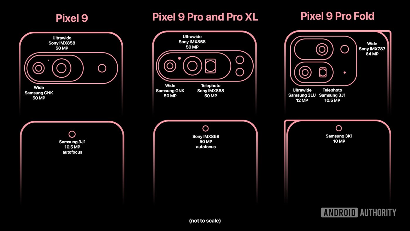 Pixel 9 aparaty